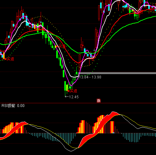 ֱͨMACDָ깫ʽ