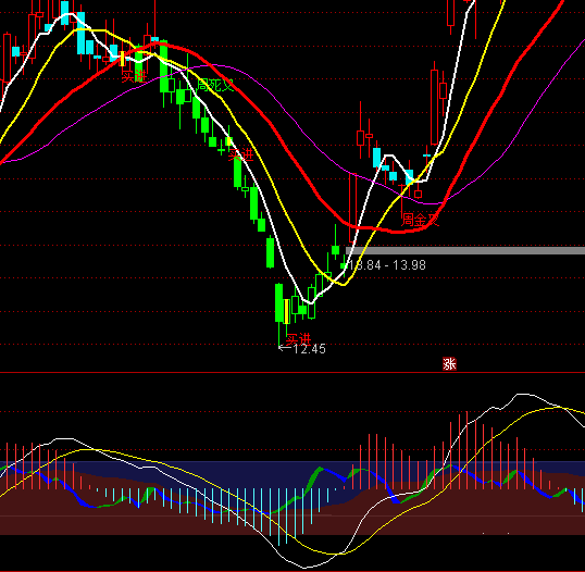 ͨMACDָ깫ʽ