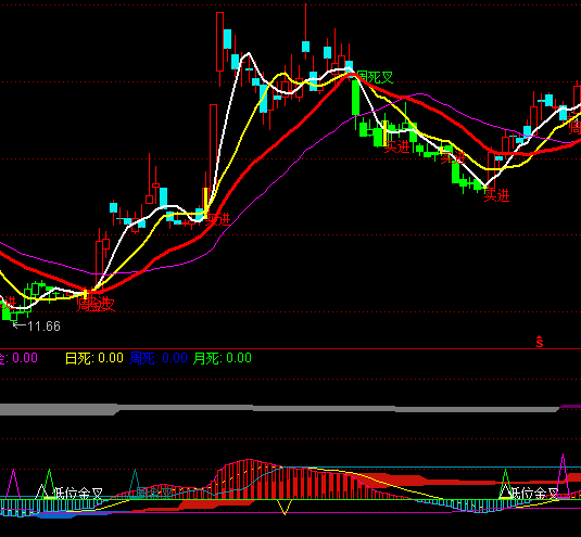 ͨMACDָ깫ʽ