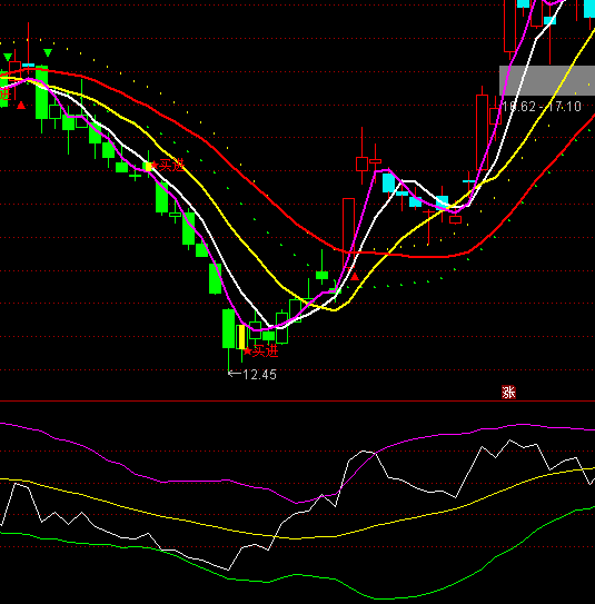 ͨRSI+BOLLָ깫ʽ