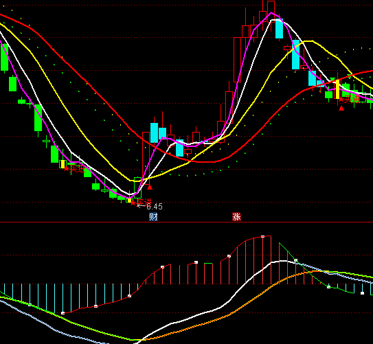 ͨMACDָ깫ʽ