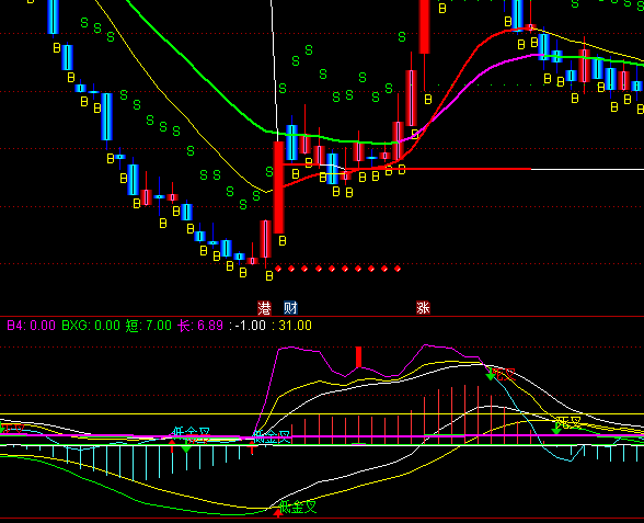 ͨMACD+KDJ++ָ깫ʽ