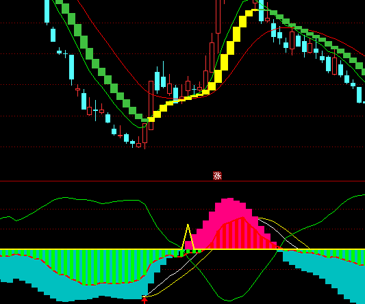 ͨMACD+KDJָ깫ʽ