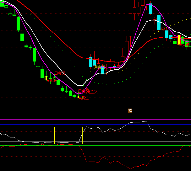 ͨRSI+WRָ깫ʽ