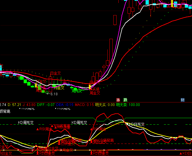 ͨRSI+KDJ+MACDָ깫ʽ