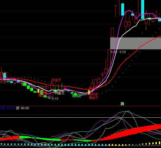 ͨ��������KDJ������ָ�깫ʽ