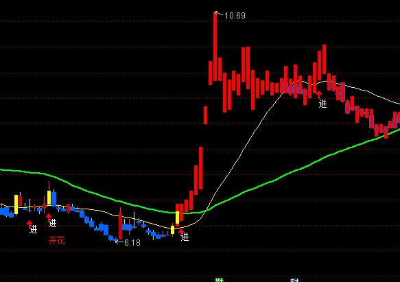 ͨűɫʾͼɫָֹ깫ʽ