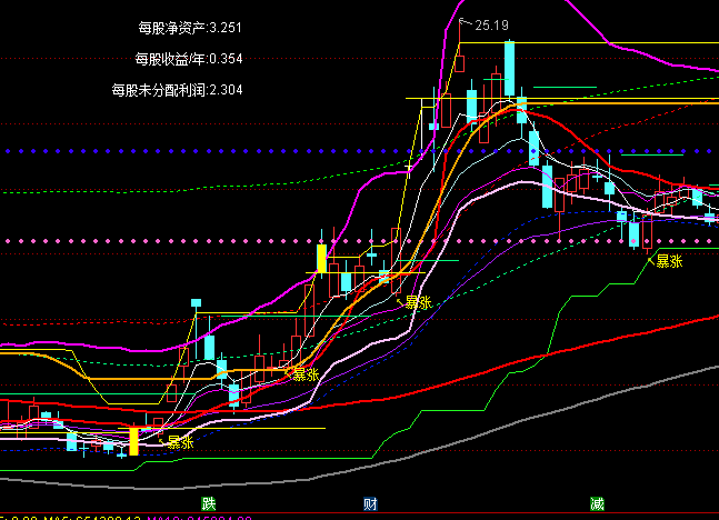 通达信轨道整合主图买卖提示指标公式