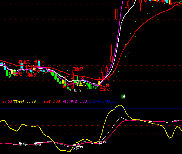 ͨ���ź�������ָ�깫ʽ