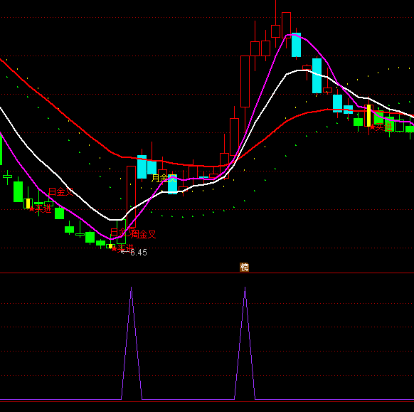 ͨŹͣȱڻزѡָ깫ʽ