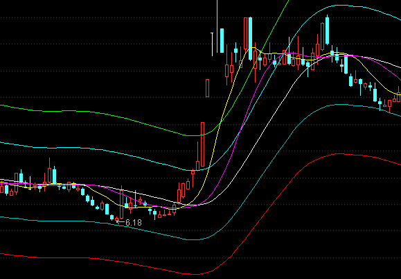 ͨ��������ͨ����ͼָ�깫ʽ