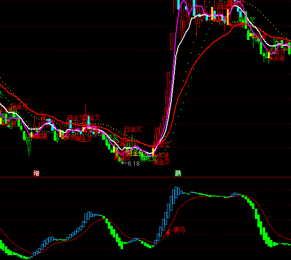 通达信黑马决策波段买卖指标公式