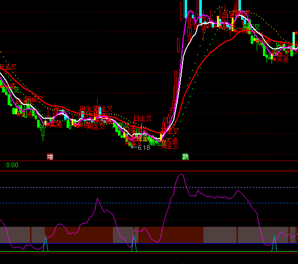 ͨ����ɢ���������ָ�깫ʽ