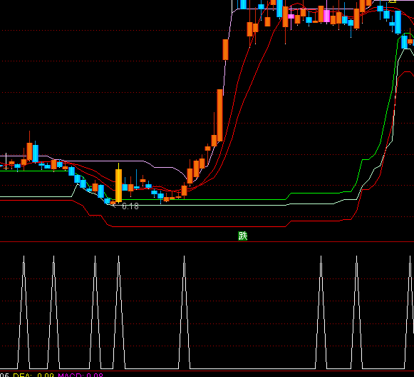 ͨ���Ž�����ָ�깫ʽ