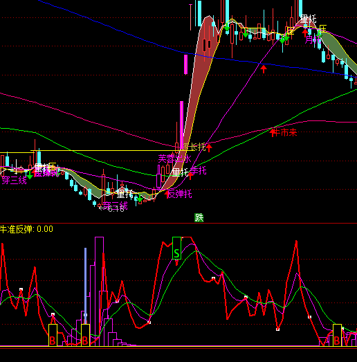 ͨ���ŵ�����BS����ָ�깫ʽ