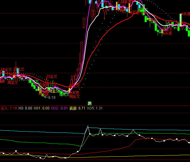 通达信按部就班波段买卖指标公式