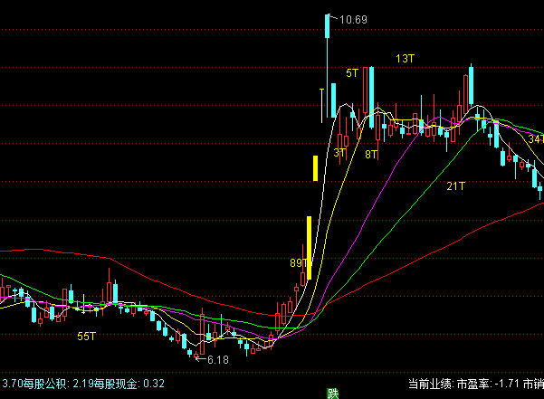 ͨ����UMA������ͼ���߲���ϵͳָ�깫ʽ