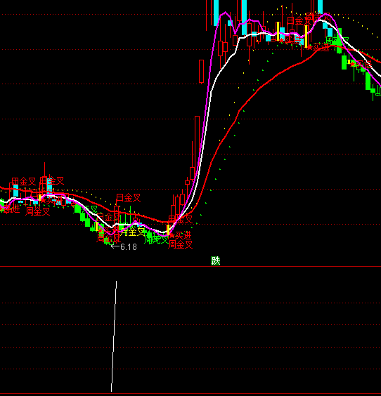 ͨ���ź�����ѡ��ָ�깫ʽ