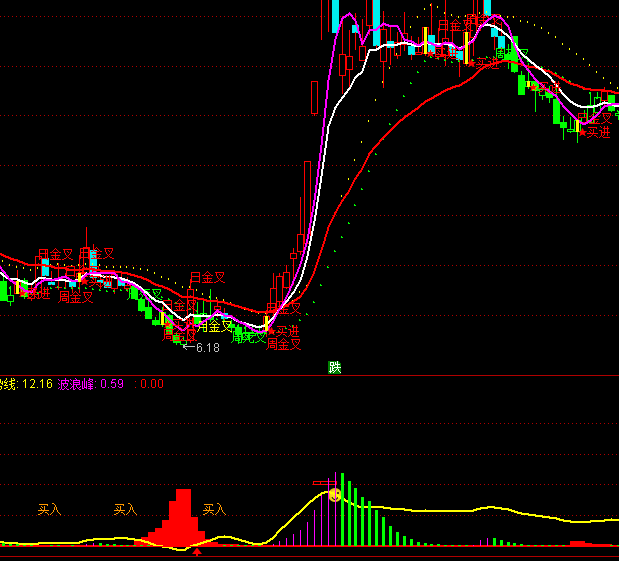 ͨ���Ÿ�ׯ�ҽ�ׯָ�깫ʽ