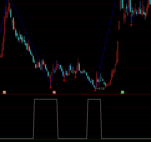 ͨ���Ų�����ѡ�����ָ�깫ʽ