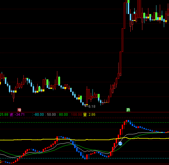 ͨ������ɫ���θİ沨������ָ�깫ʽ