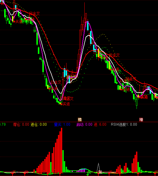 ͨ����˽ļ����ָ�깫ʽ