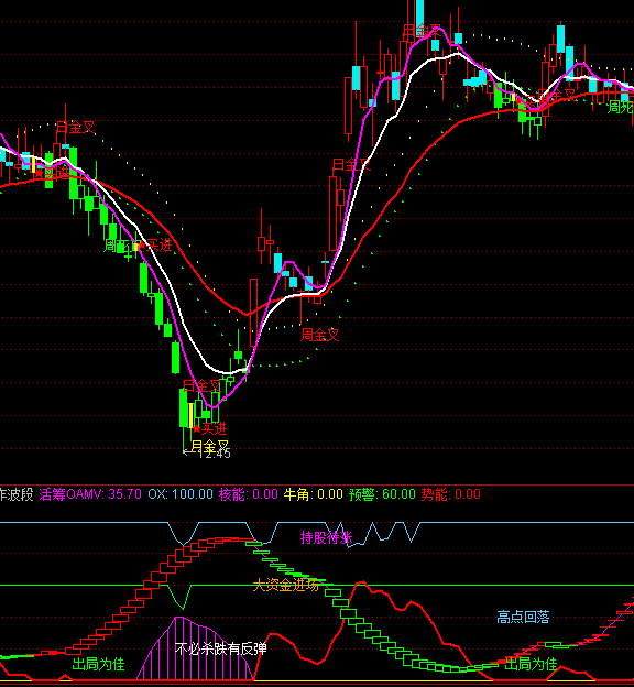 ͨ���ŷ���������ι۲���������ָ�깫ʽ