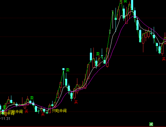 ͨ����ֻ���м���ͼBS����ָ�깫ʽ