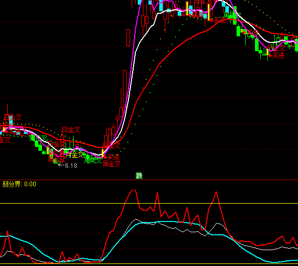 ͨ�������������������ָ�깫ʽ