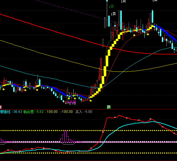 ͨ���ų���Ͷ�ʿ�����ָ�깫ʽ