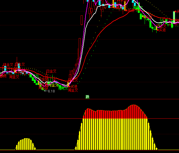 ͨ�����������̸���ָ�깫ʽ