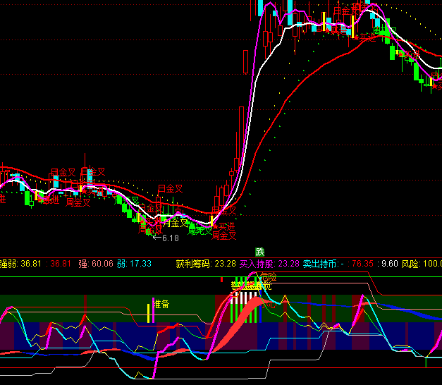 ͨ����ǿ�����������ʾָ�깫ʽ