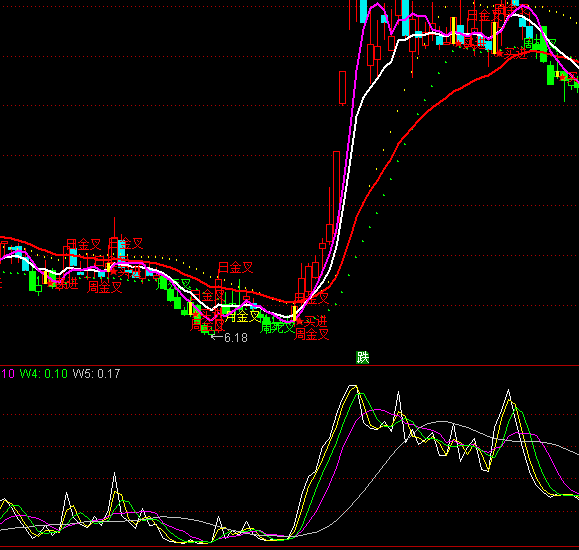 ͨ���Ŷ��߳��߷�������ָ�깫ʽ