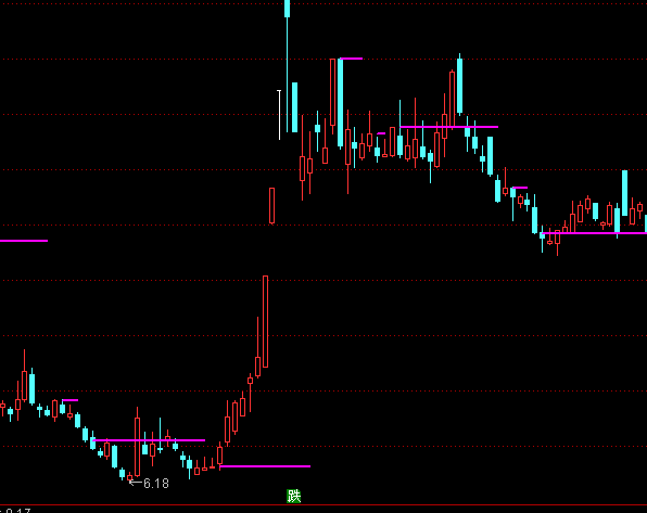 ͨ���ų�������ͼѹ��֧��ָ�깫ʽ