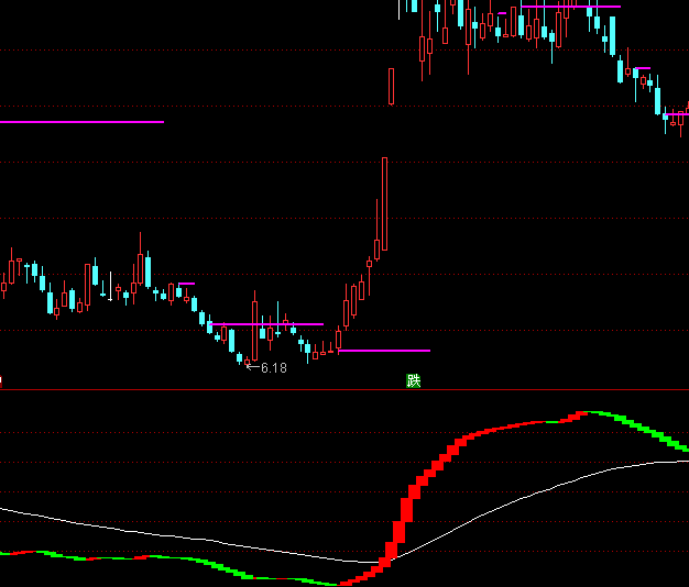 ͨ���ź������ݲ�������ָ�깫ʽ