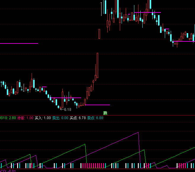 ͨ�����ǵ�DDXָ�깫ʽ