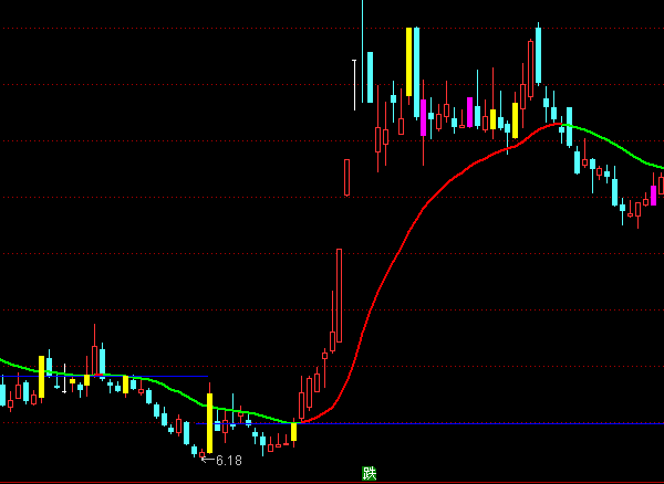 ͨ���Źյ�֧����ͼָ�깫ʽ