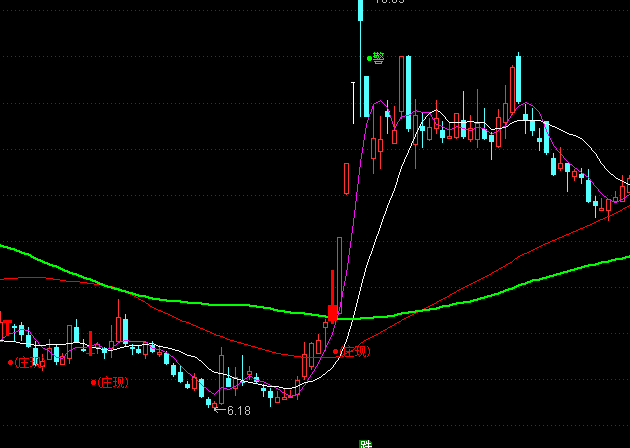 ͨ����ׯ�ҳ�����ͼָ�깫ʽ