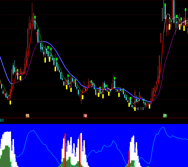 ͨ������ͷ������������ָ�깫ʽ