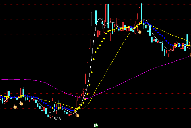 ͨ���Żƽ������ͼָ�깫ʽ