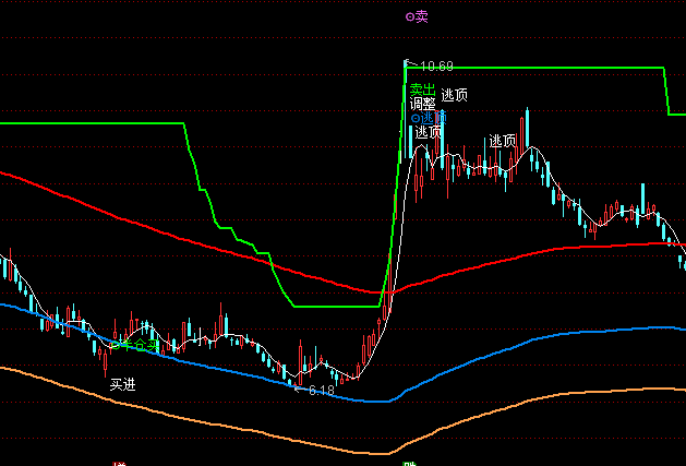 ͨ����֪������ͼ������ʾָ�깫ʽ