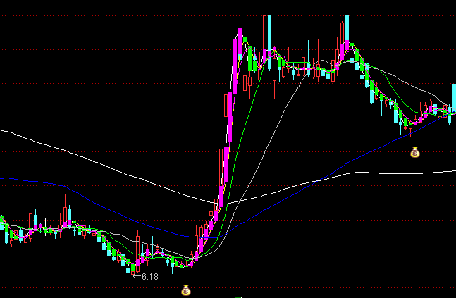 ͨ���Ŵ����������ͼָ�깫ʽ