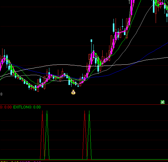 ͨ���ż�ǰ���������ʾָ�깫ʽ