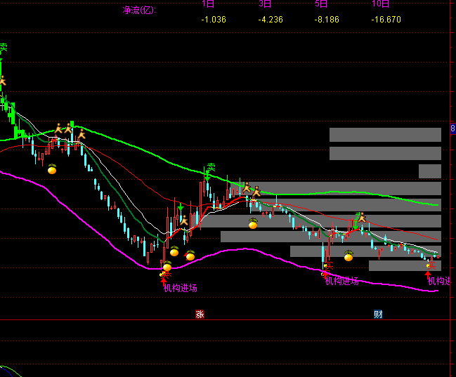 ͨ����BBI����������ͼָ�깫ʽ