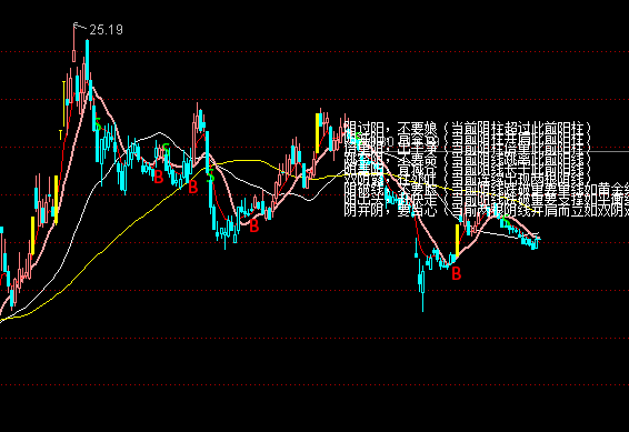 ͨ����ˮƽ��������ͼָ�깫ʽ