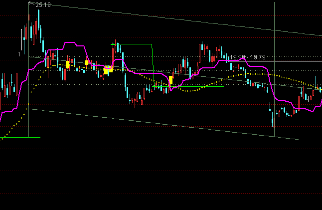 ͨԶͨ+ׯҳɱ+ͼָ깫ʽ