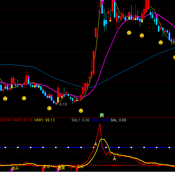 通达信准备翻翻买卖提示指标公式