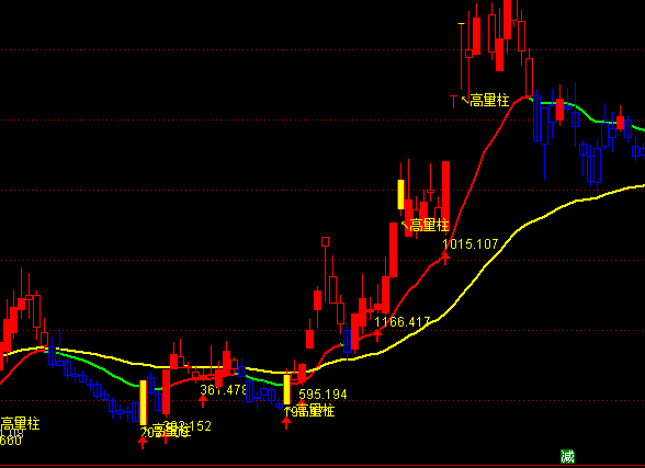 ͨ����è�ϲ�������ͼָ�깫ʽ