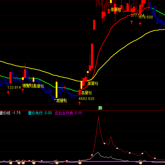 ͨ����è��������ָ�깫ʽ