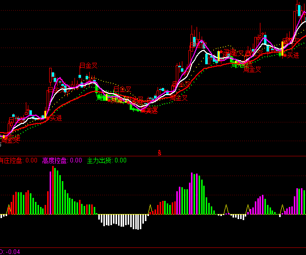 ͨ���Ż�����ָ̧�깫ʽ